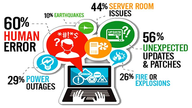 What is network disaster recovery plan?